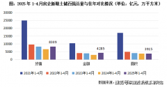 南京、杭州、惠庆、沈阳等成交建面跨越50万平方