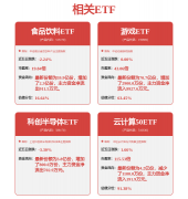 同比降幅扩大0.63个百分点；据此操做